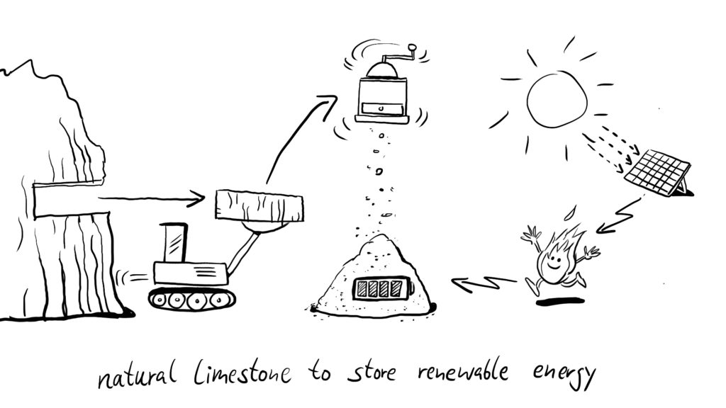 {:de}Kalksteinspeicher{:}{:en}Limestone storage{:}