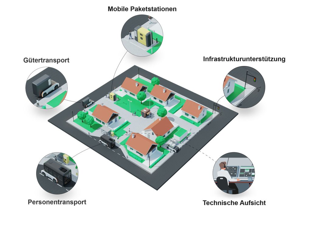 20251118_U_Shift_Gesamtszenario_ergaenzt