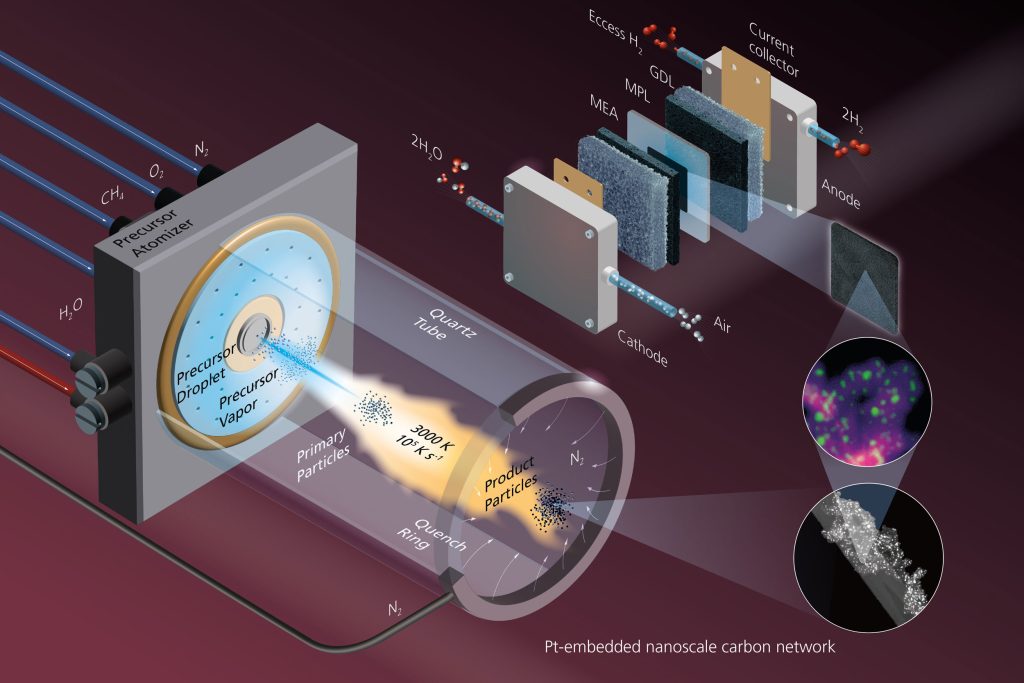 SUSTAINCELL_28500_lllu_Production-of-Catalyst_4zu3