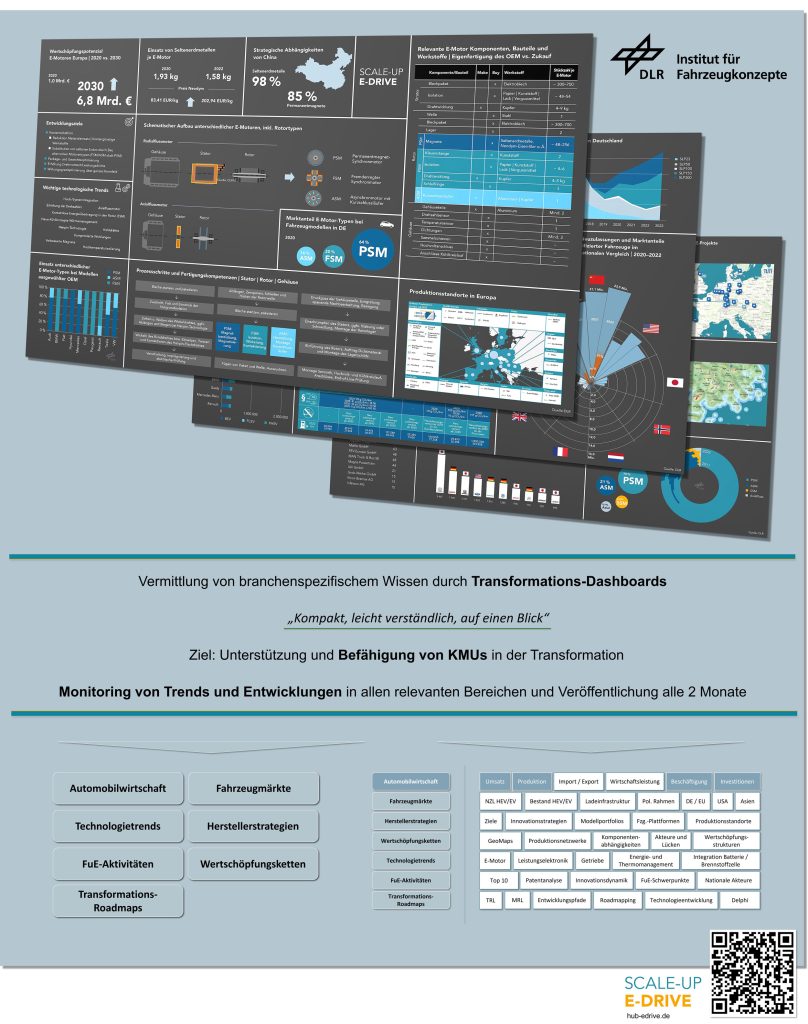 {:de}Transformations-Hub Scale-up E-Drive{:}{:en}Scale-up E-Drive transformation hub{:}
