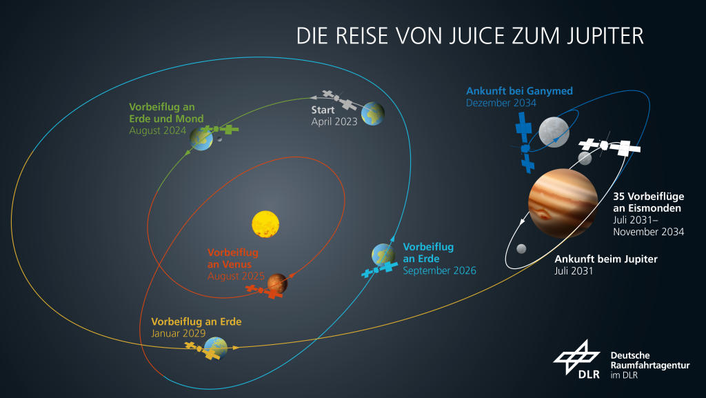 Eine Reiseroute wie keine andere